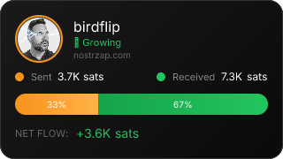 NostrZap Stats