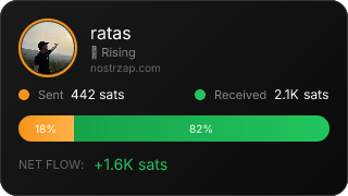 NostrZap Stats