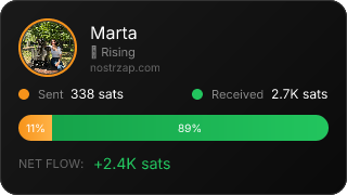 NostrZap Stats