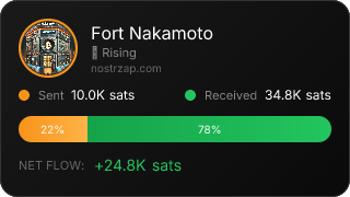 NostrZap Stats