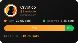 NostrZap Stats