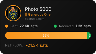 NostrZap Stats