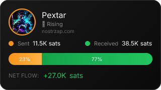 NostrZap Stats