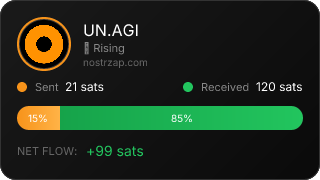 NostrZap Stats