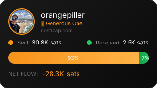 NostrZap Stats
