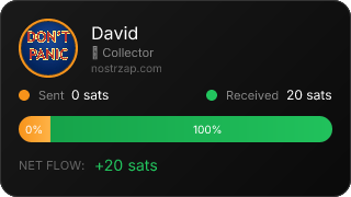 NostrZap Stats