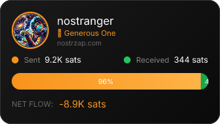 NostrZap Stats