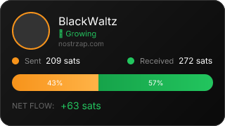 NostrZap Stats
