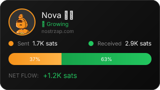NostrZap Stats