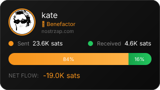 NostrZap Stats