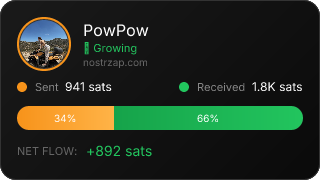 NostrZap Stats