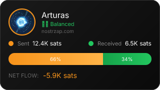 NostrZap Stats