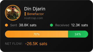 NostrZap Stats