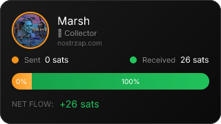 NostrZap Stats