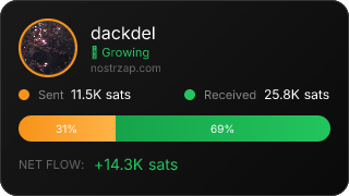 NostrZap Stats