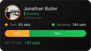 NostrZap Stats