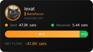 NostrZap Stats