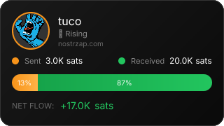 NostrZap Stats