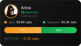 NostrZap Stats