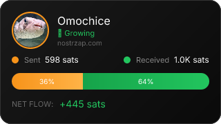 NostrZap Stats