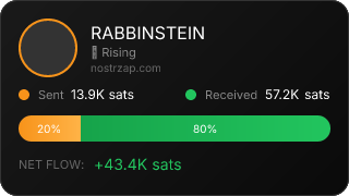 NostrZap Stats