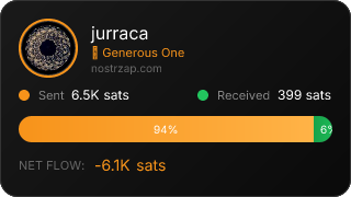 NostrZap Stats