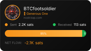 NostrZap Stats