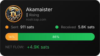 NostrZap Stats