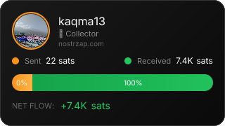 NostrZap Stats