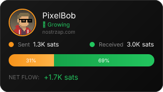 NostrZap Stats