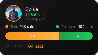 NostrZap Stats