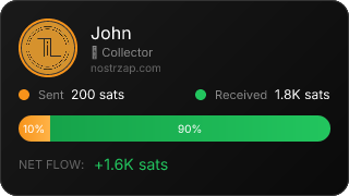 NostrZap Stats