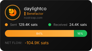 NostrZap Stats
