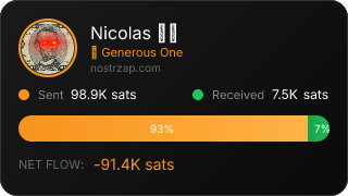 NostrZap Stats