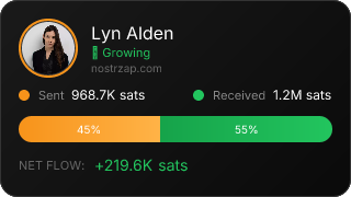 NostrZap Stats