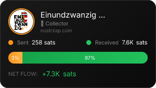 NostrZap Stats