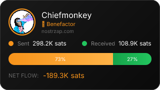 NostrZap Stats