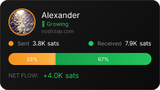 NostrZap Stats