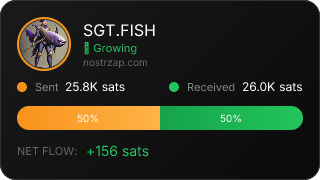 NostrZap Stats