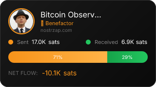 NostrZap Stats