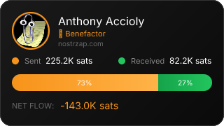 NostrZap Stats