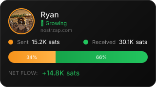NostrZap Stats