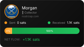 NostrZap Stats