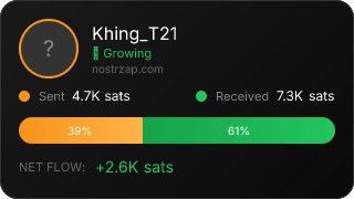 NostrZap stats badge