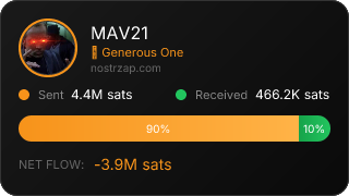 NostrZap Stats