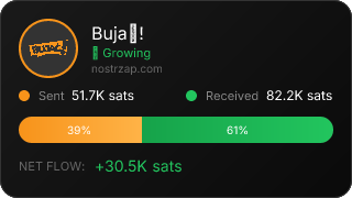 NostrZap Stats
