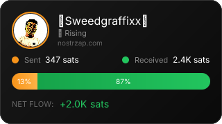 NostrZap Stats