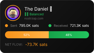 NostrZap Stats
