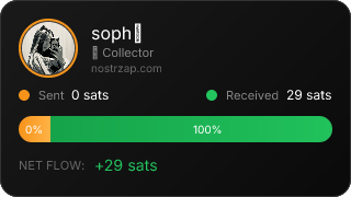 NostrZap Stats