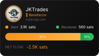 NostrZap Stats